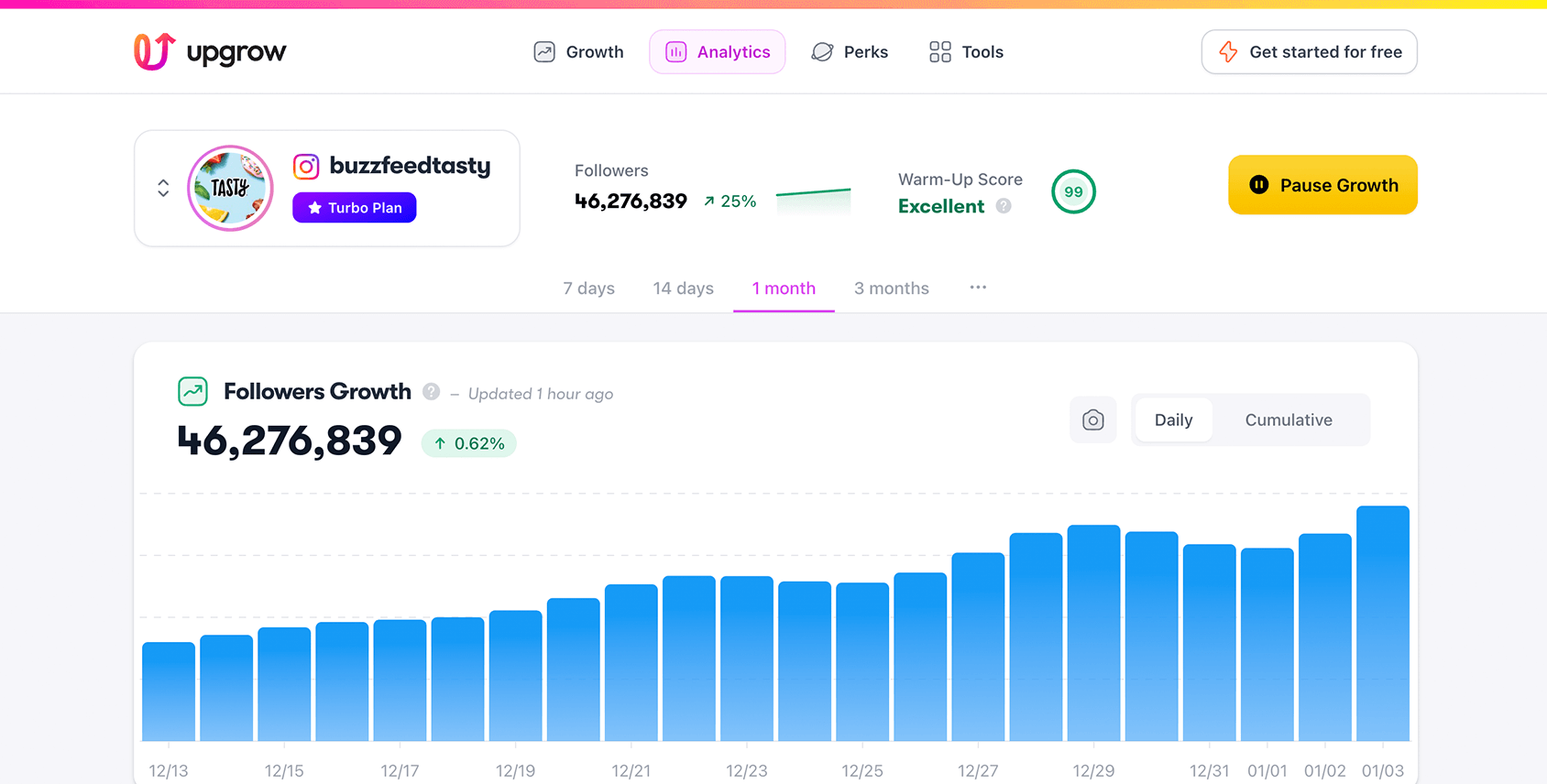 Track your growth in real-time with our award-winning dashboard.