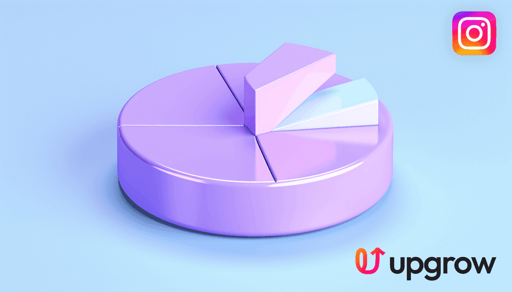 Instagram Metrics Knowledge Quiz